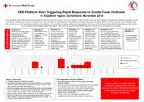 cbs-platform-alert-triggering-rapid-response-to-scarlet-fever-outbreak.pdf