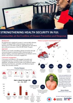 fiji_ghs-2026-health-security-cbs-infobrief.pdf