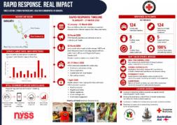 vanuatu_rapid-response_skin-infection.pdf